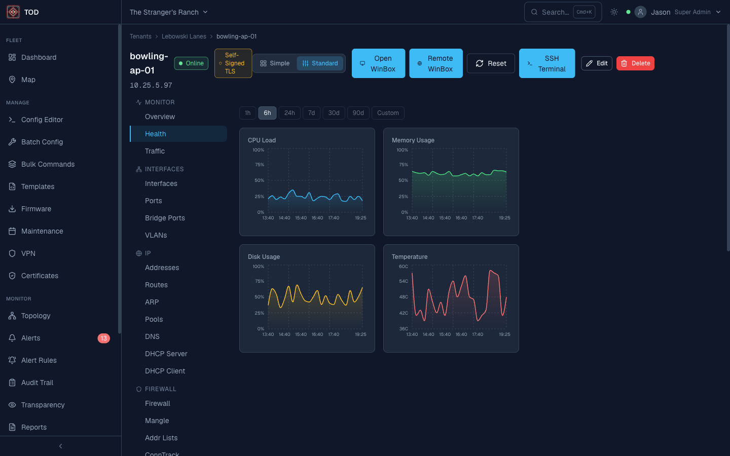 Device health metrics showing CPU load, memory usage, disk usage, and temperature charts