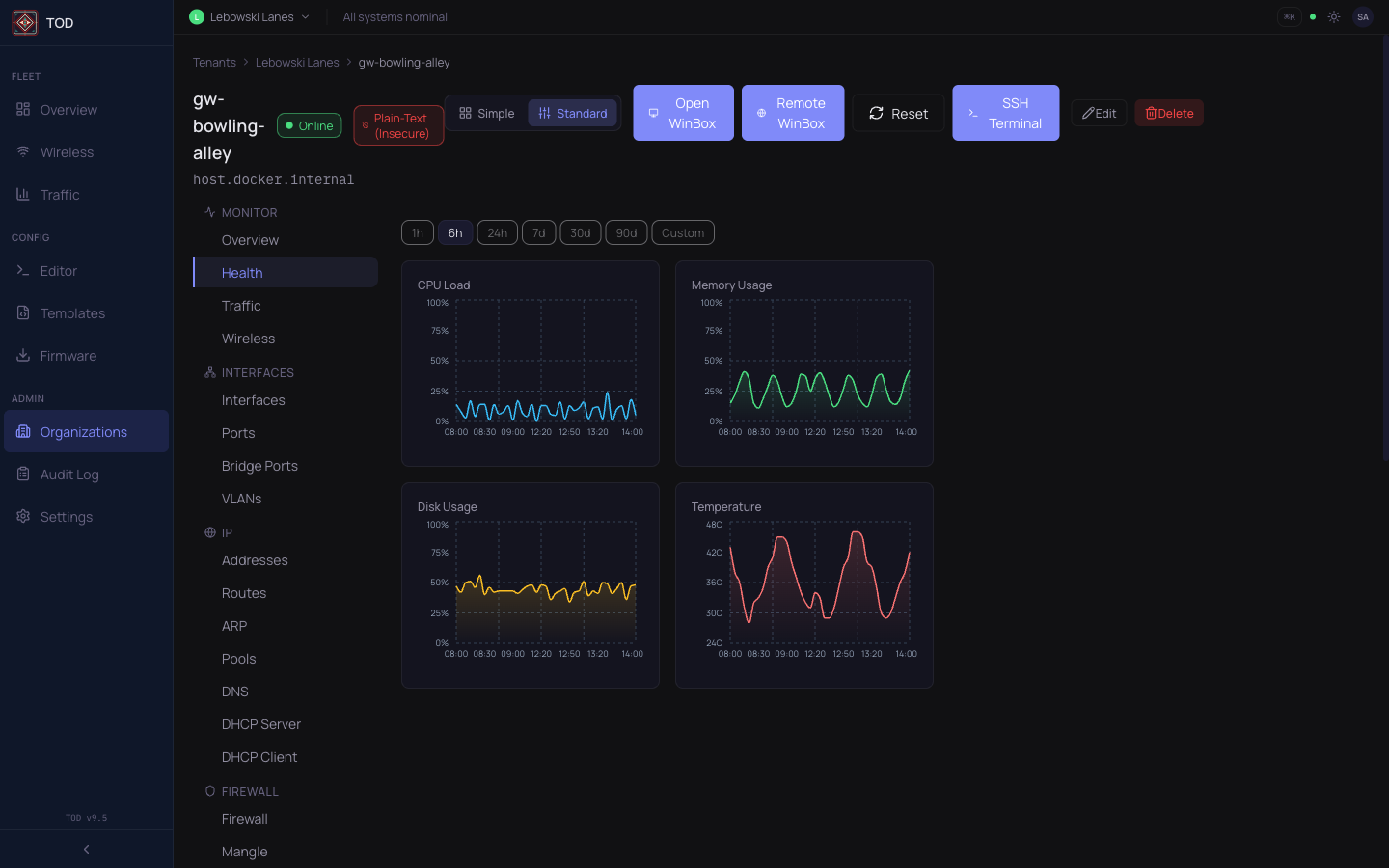 Device health showing CPU, memory, disk, and temperature charts