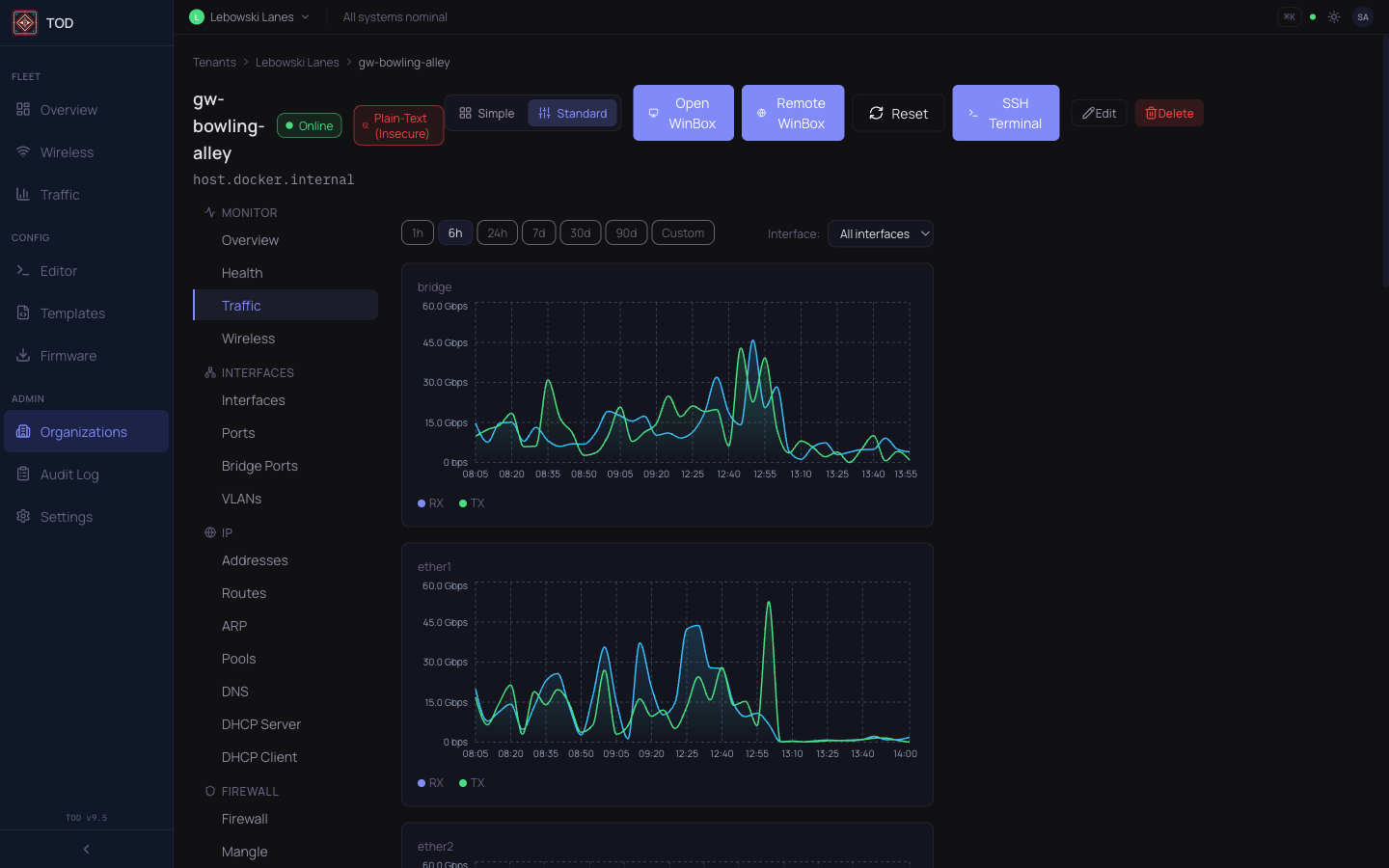 Traffic analytics showing per-interface time series charts
