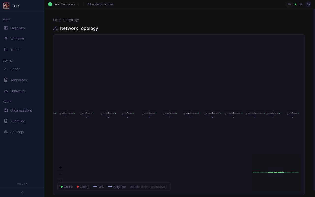 Network topology map with automatic device discovery