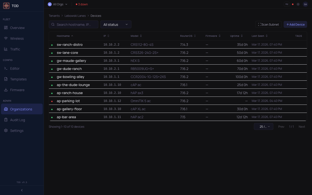Device fleet list showing MikroTik models, status, uptime, and firmware versions