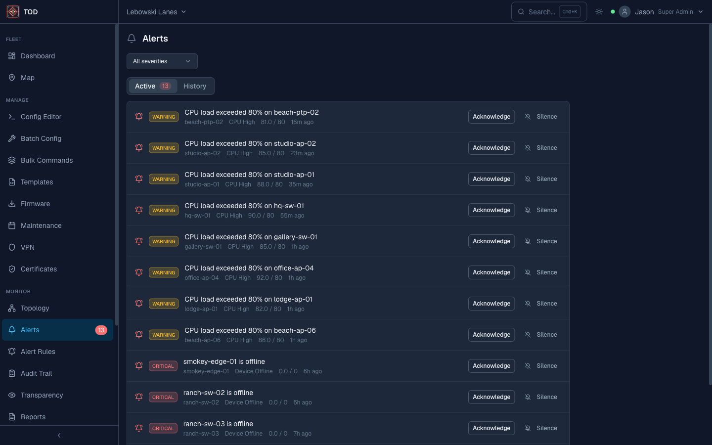 Active alerts showing CPU warnings and device offline criticals with acknowledge and silence controls