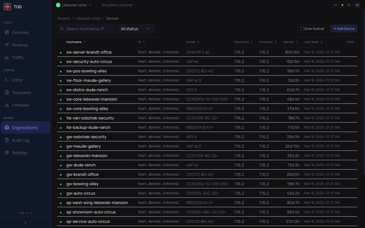 Device fleet list showing MikroTik models, status, uptime, and firmware versions
